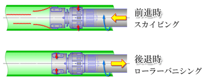 ӥ󥰡顼Х˥ 2WAY